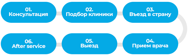 GKMC предоставит Вам лучшее в сфере медицины Южной Кореи