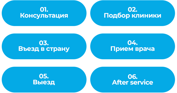 GKMC предоставит Вам лучшее в сфере медицины Южной Кореи